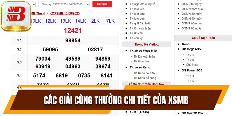 Cơ cấu giải thưởng xổ số miền Bắc