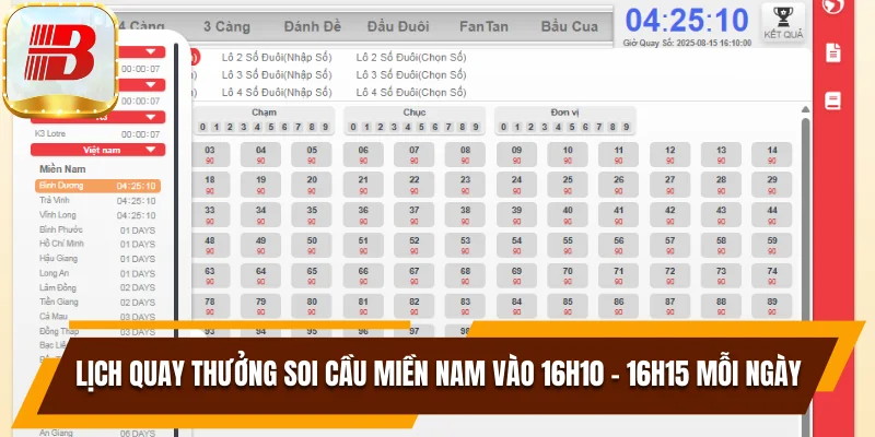 Lịch quay thưởng XSMN hàng ngày