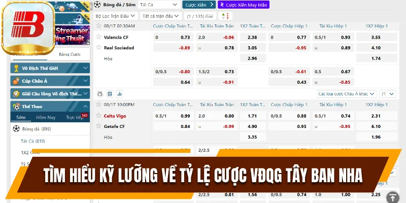Cách Soi Kèo La Liga Đặc Biệt Không Thể Không Thắng 8 Tìm hiểu kỹ lưỡng về tỷ lệ cược VĐQG Tây Ban Nha